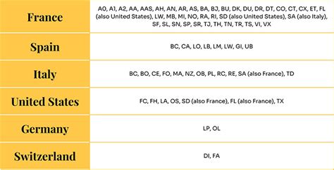 lv country abbreviation